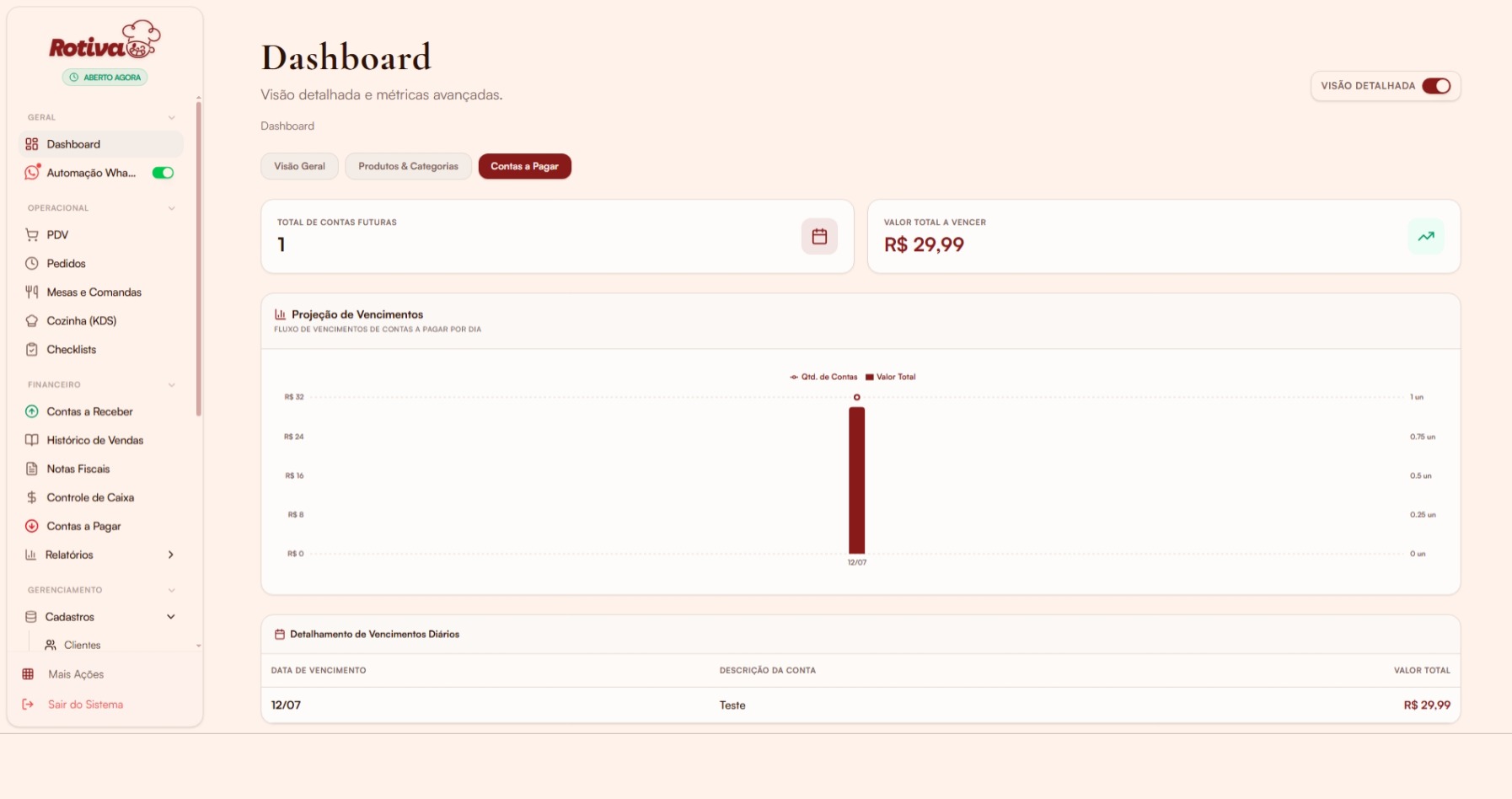 Dashboard — aba Contas a Pagar